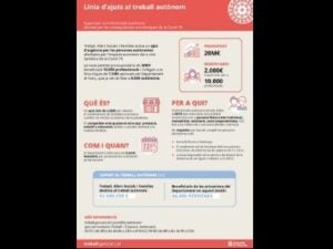 Informació sobre els ajuts del Govern als autònoms / Europa Press