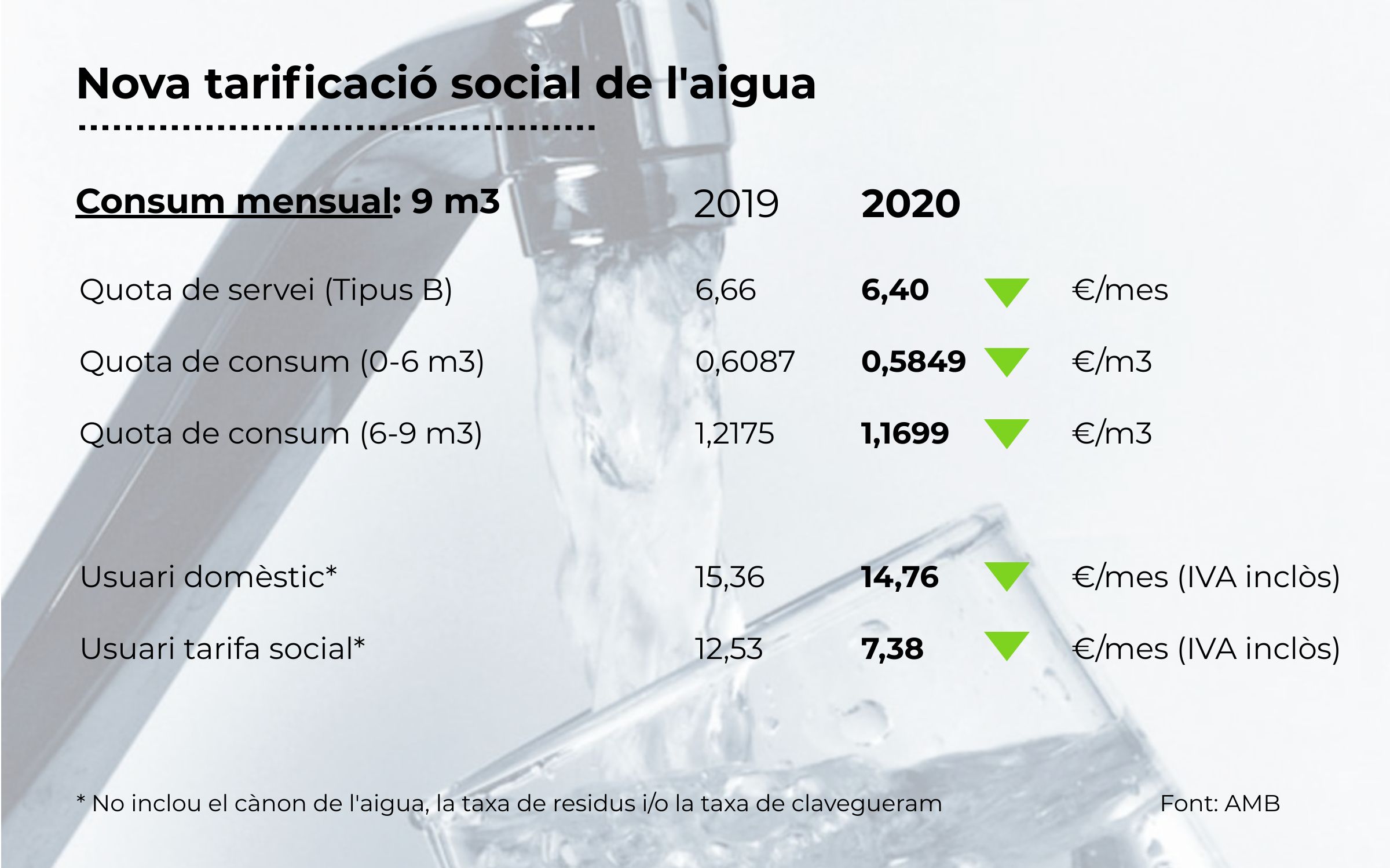 La nova tarificacio? social de l'aigua l'any 2020 La nova tarificacio? social de l'aigua l'any 2020