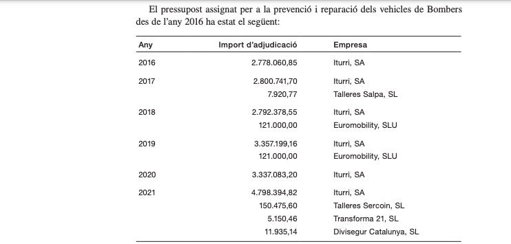 Part de l'informe sobre la facturació i les adjudicacions d'Iturri