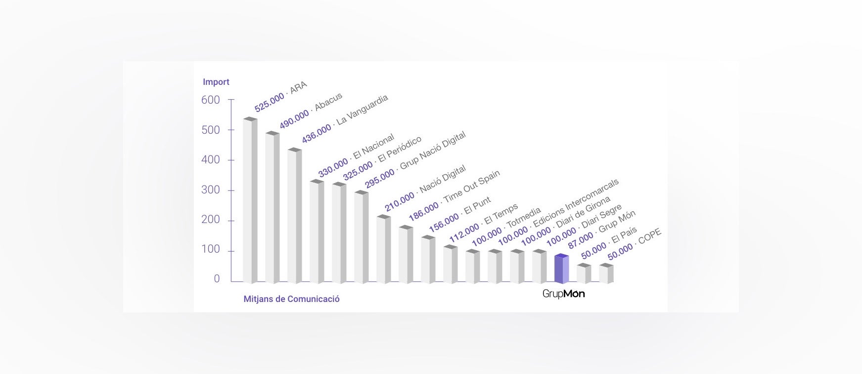 Subvencions del Departament de Presidència als mitjans, en la convocatòria de projectes