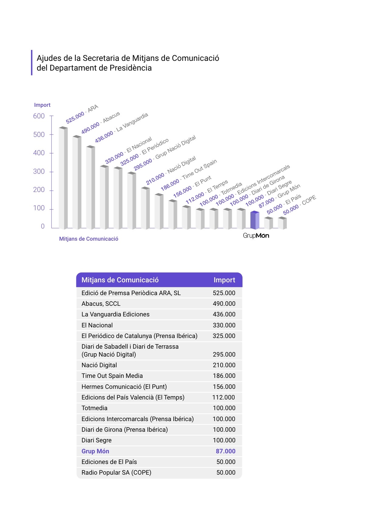 Ajuts del Departament de Presidència a projectes de mitjans de comunicació
