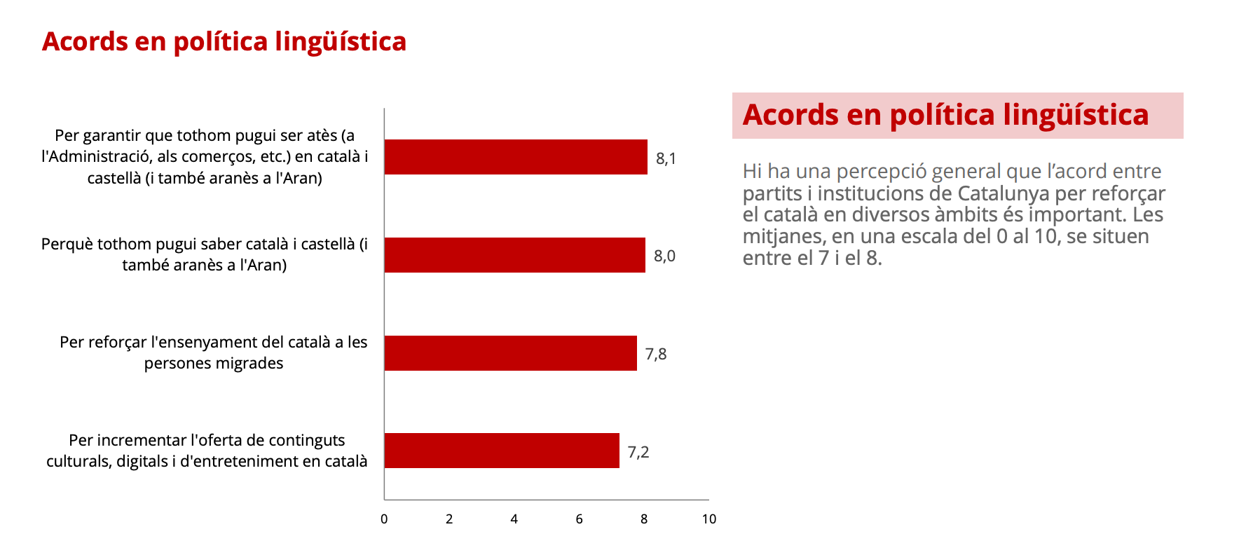 Suport a polítiques lingüístiques / CEO