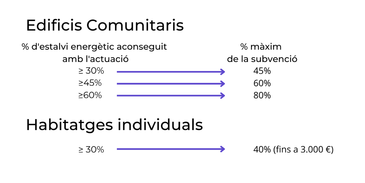 Quadre dades AMB