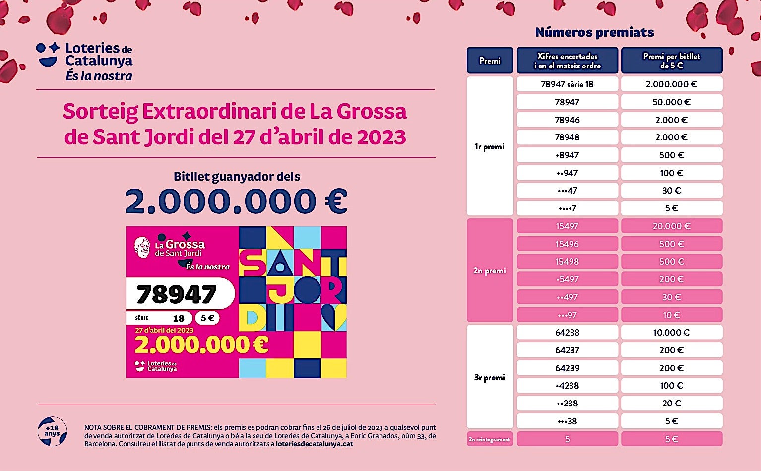 Els números premiats en La Grossa de Sant Jordi 2023