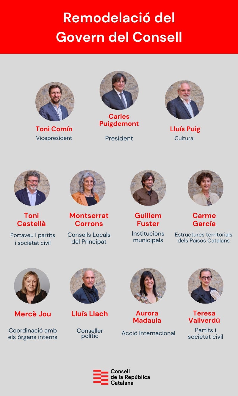 La nueva composición del Consejo de la República