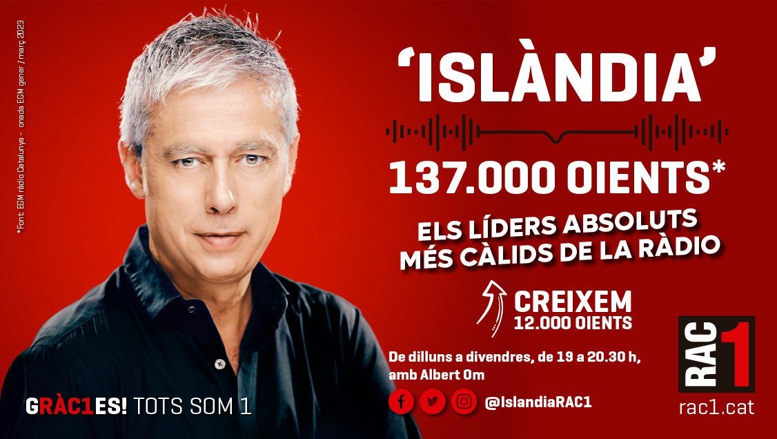 L'audiència de l'Islàndia era bona - RAC1