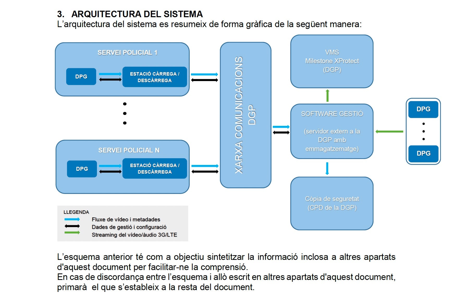 Disseny de l'arquitectura de l'ús de les càmeres unipersonals dels Mossos/Quico Sallés
