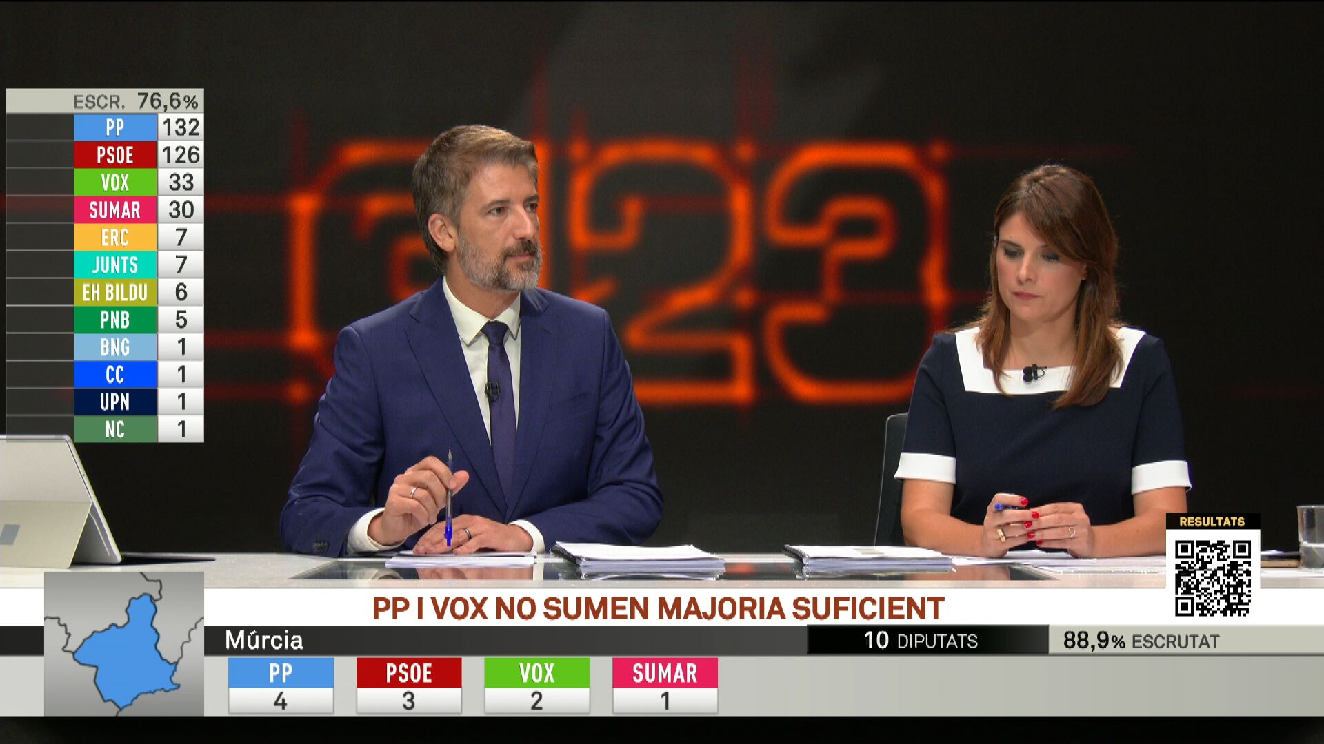 Bons resultats per a TV3 del programa de les eleccions