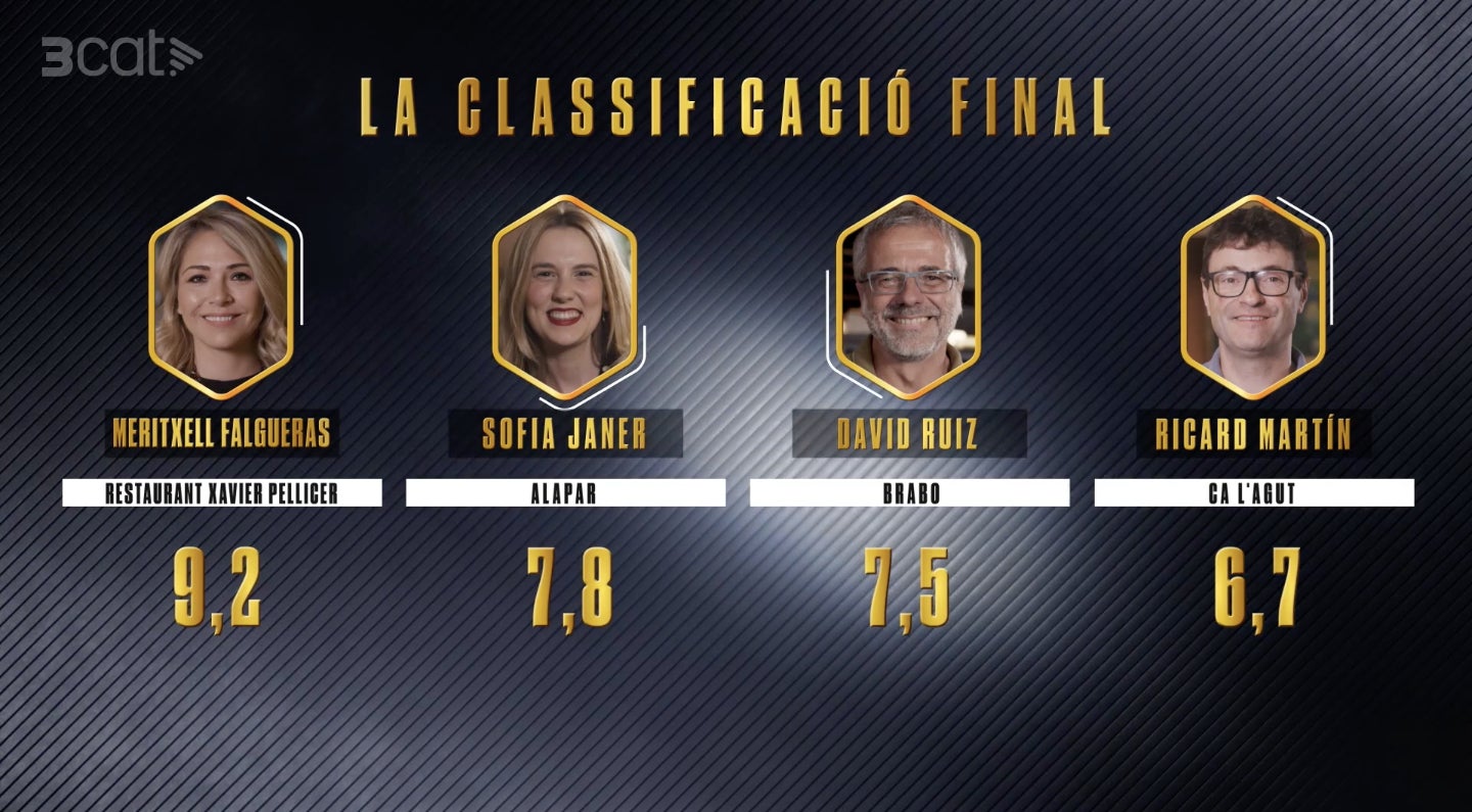 La classificació final - TV3