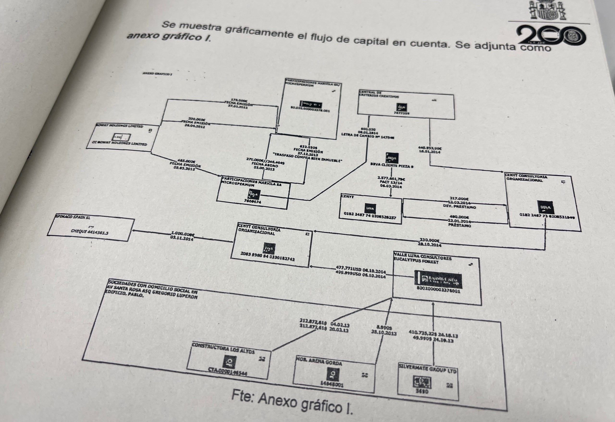 Esquema del oficio policial donde se desgranan los entramados de empresas que servían para esconder los fondos que recibían las empresas de Villarejo por sus servicios de seguridad/QS