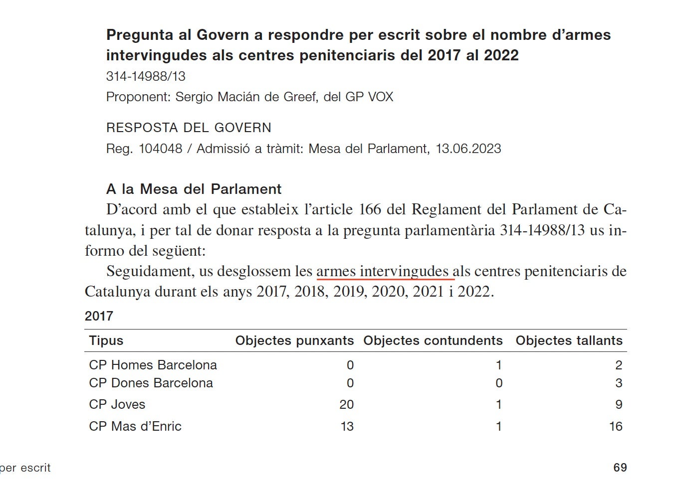 El llistat d'armes intervingudes a les presons presentat al Parlament/QS