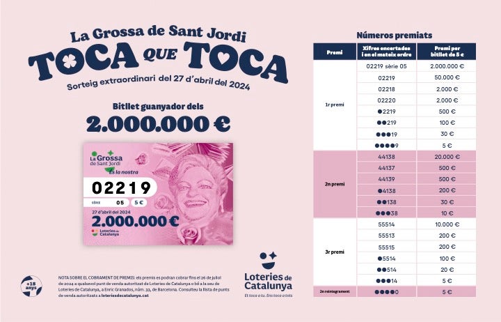 Tots els números premiats de La Grossa de Sant Jordi 2024