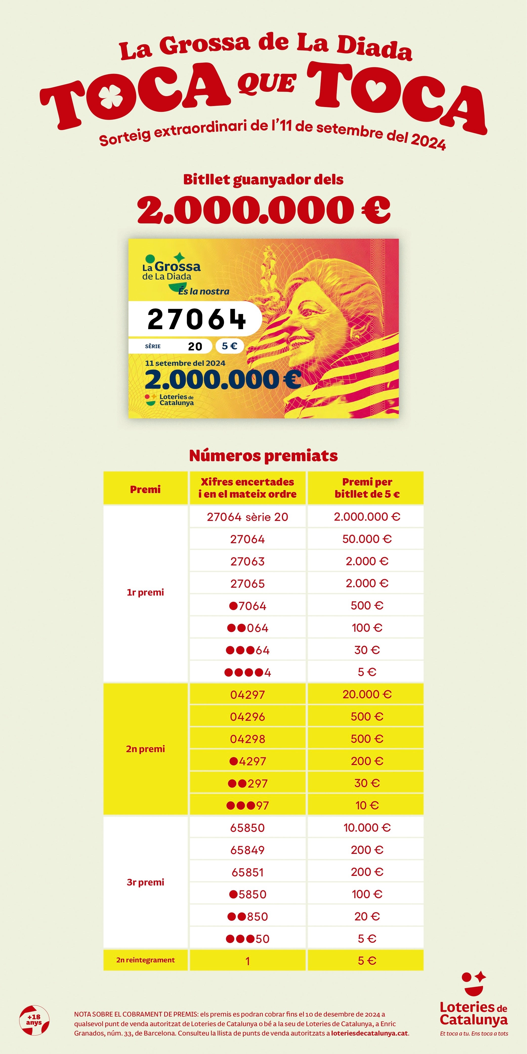 Tots els números premiats de La Grossa del la Diada 2024