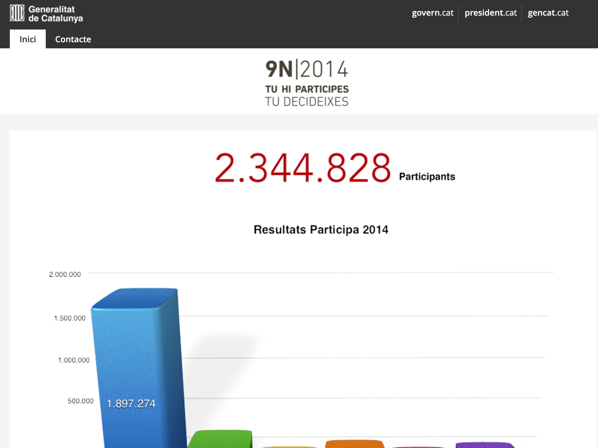 Imagen del sitio web Participa 2014