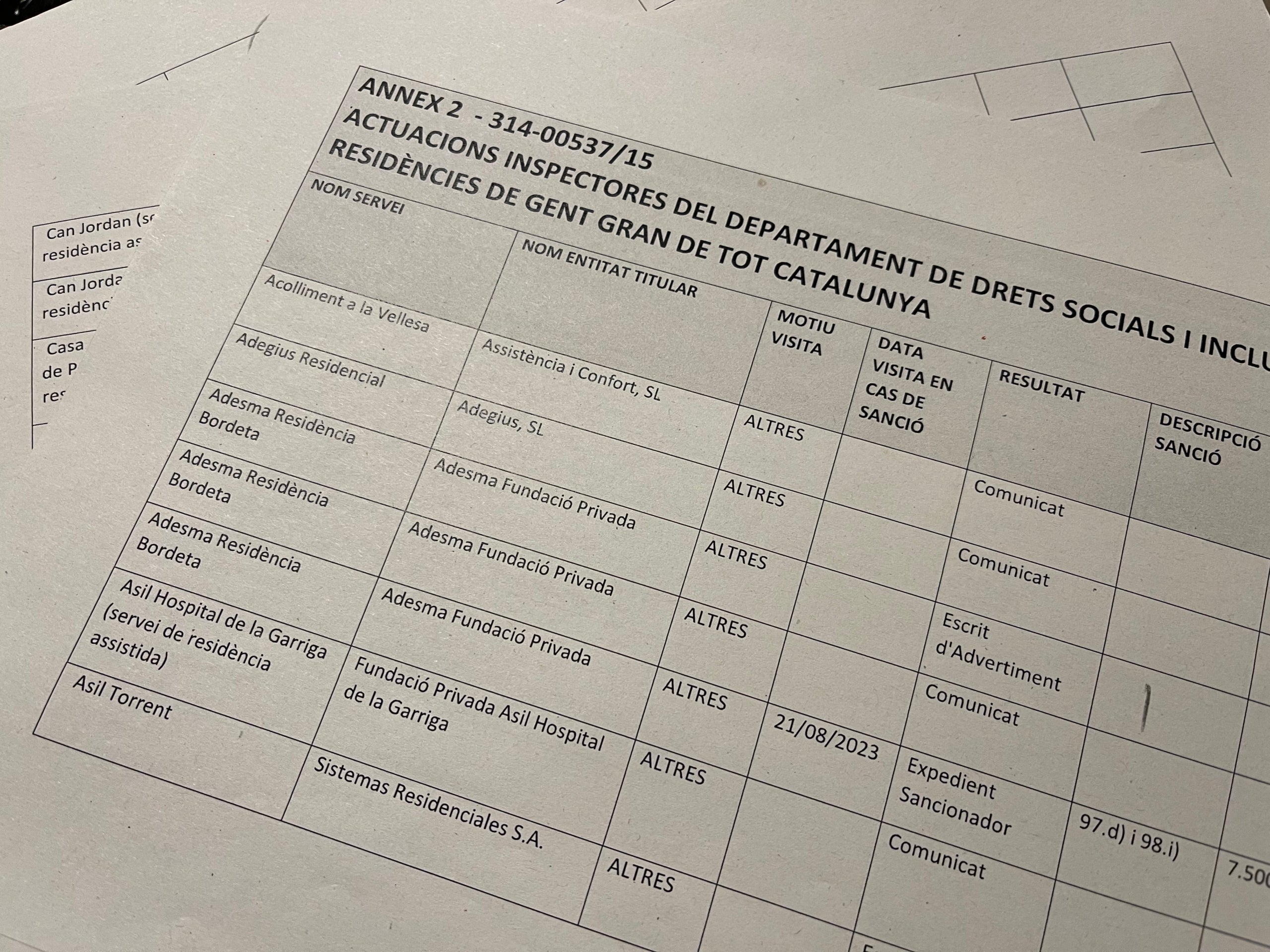 El informe presentado por el departamento de Derechos Sociales sobre las sanciones y las inspecciones a las residencias/Quico Sallés