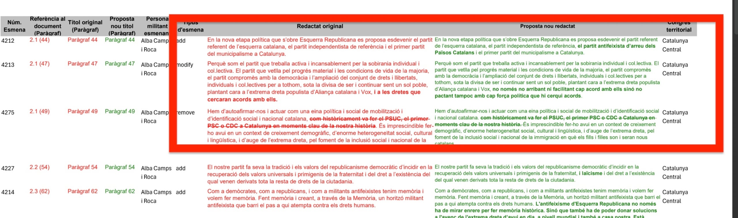 L'esmena antifeixista que va servir d'excusa per rebentar l'assemblea/QS