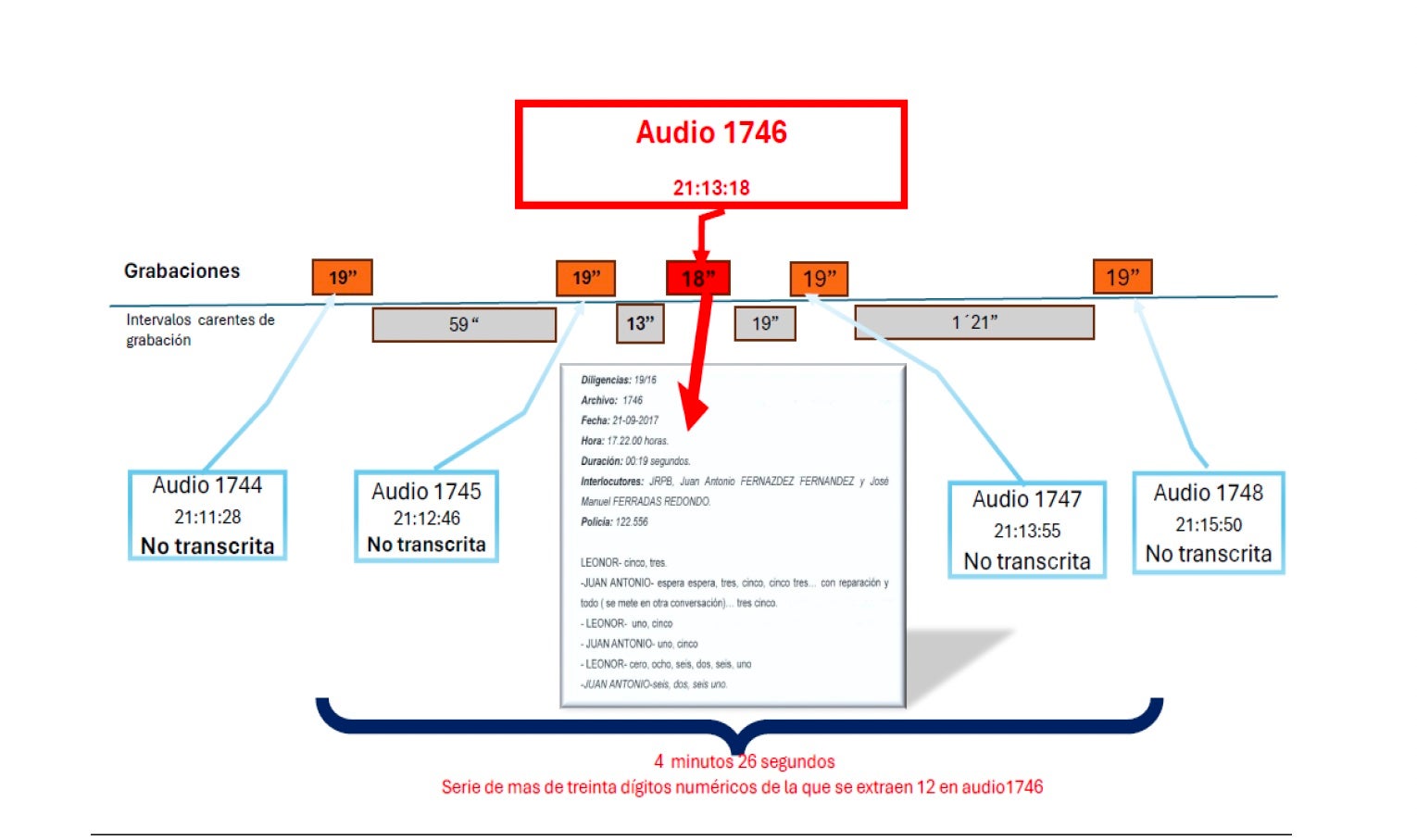 Part de l'anàlisi de l'àudio 1476 que posa en dubte la 