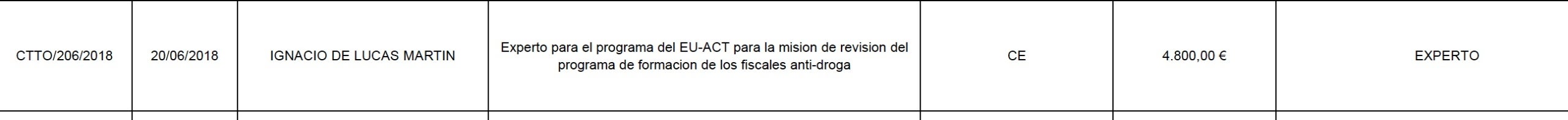 Un dels múltiples cobraments del fiscal Ignacio de Lucas per la Fundació/QS