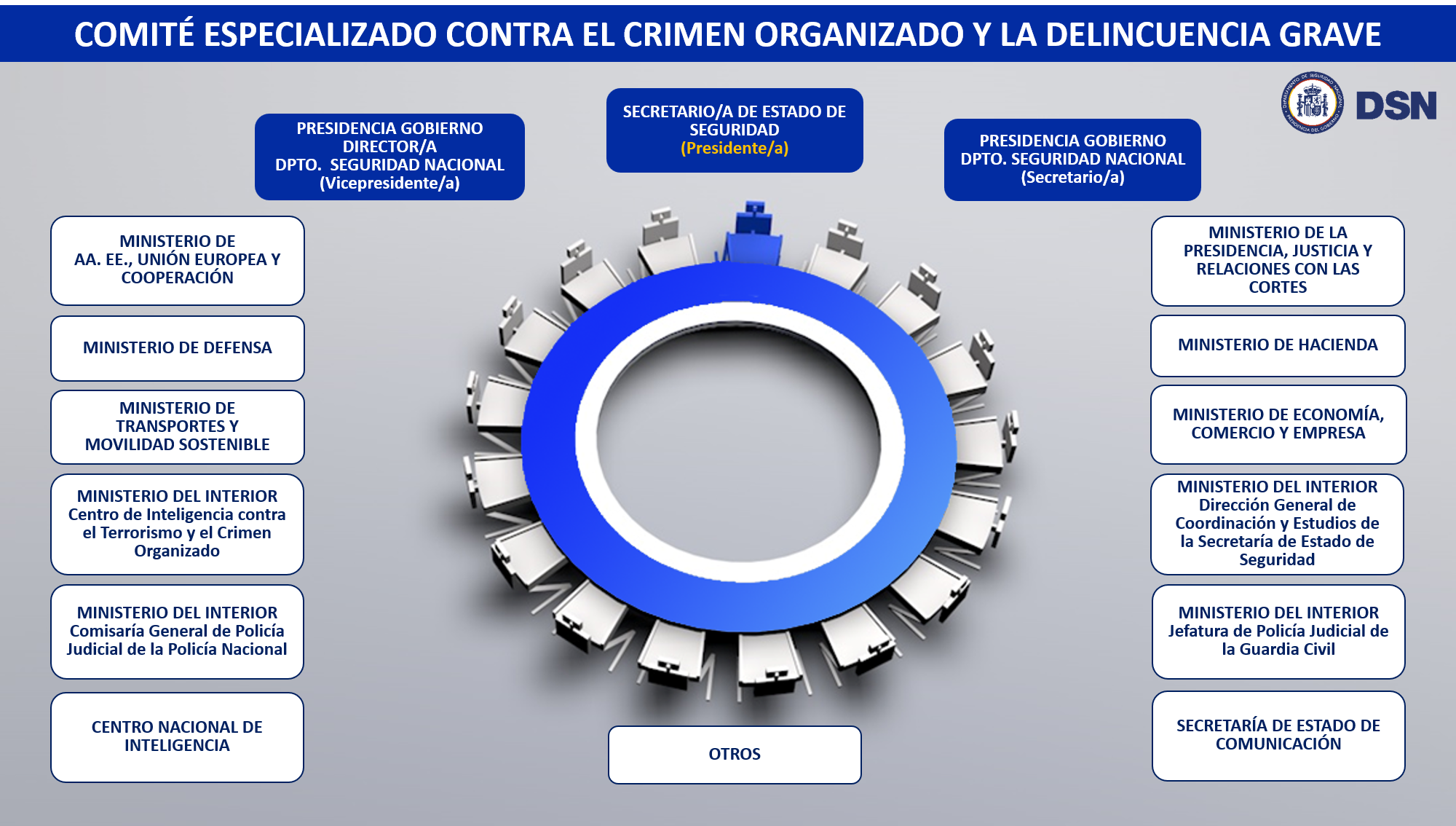 Composición del nuevo comité contra el Crimen Organizado del departamento de Seguridad Nacional