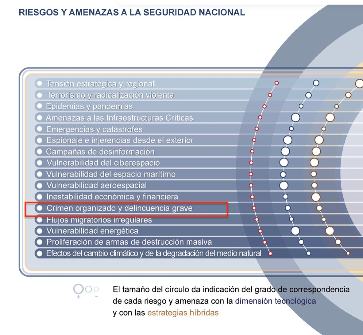 Parte del documento de Estrategia de Seguridad Nacional donde se destaca el crimen organizado como prioridad/QS