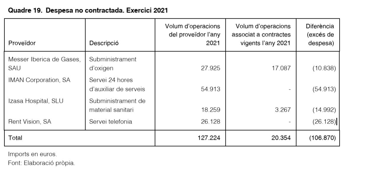 Un dels quadres amb el diferencial de facturació que investiga el Tribunal de Comptes
