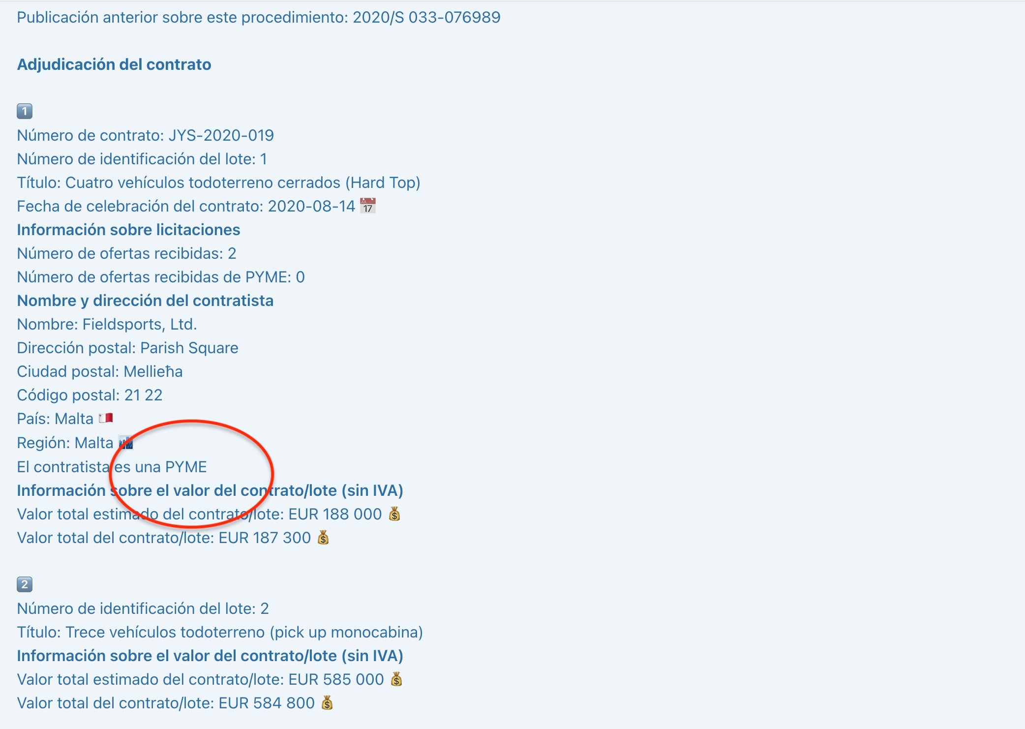 Un desglossament dels contractes de FIIAPP amb Fieldsports, que la defineix com a Pime/QS