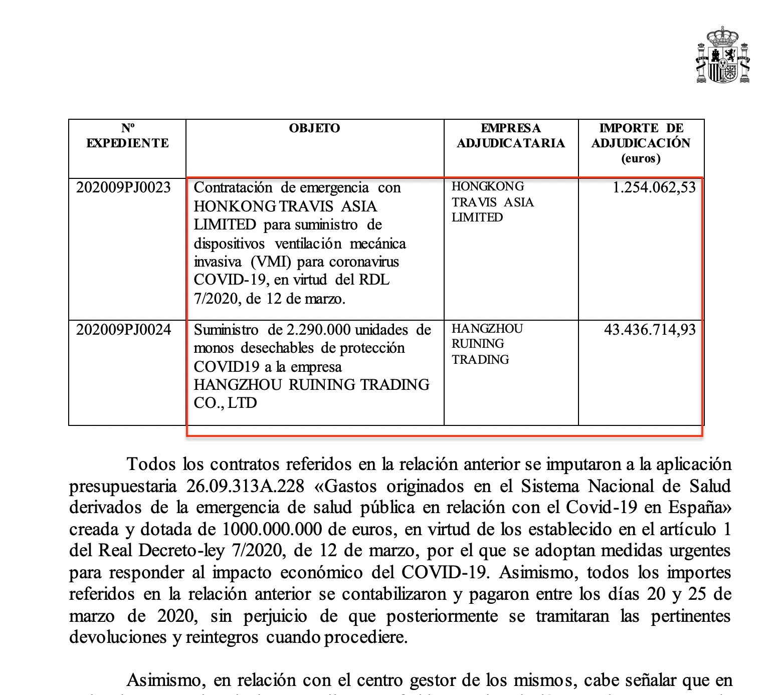 Part de l'informe presentat finalment al Senat sobre les compres durant cinc dies arran de la crisi de la COVID/QS