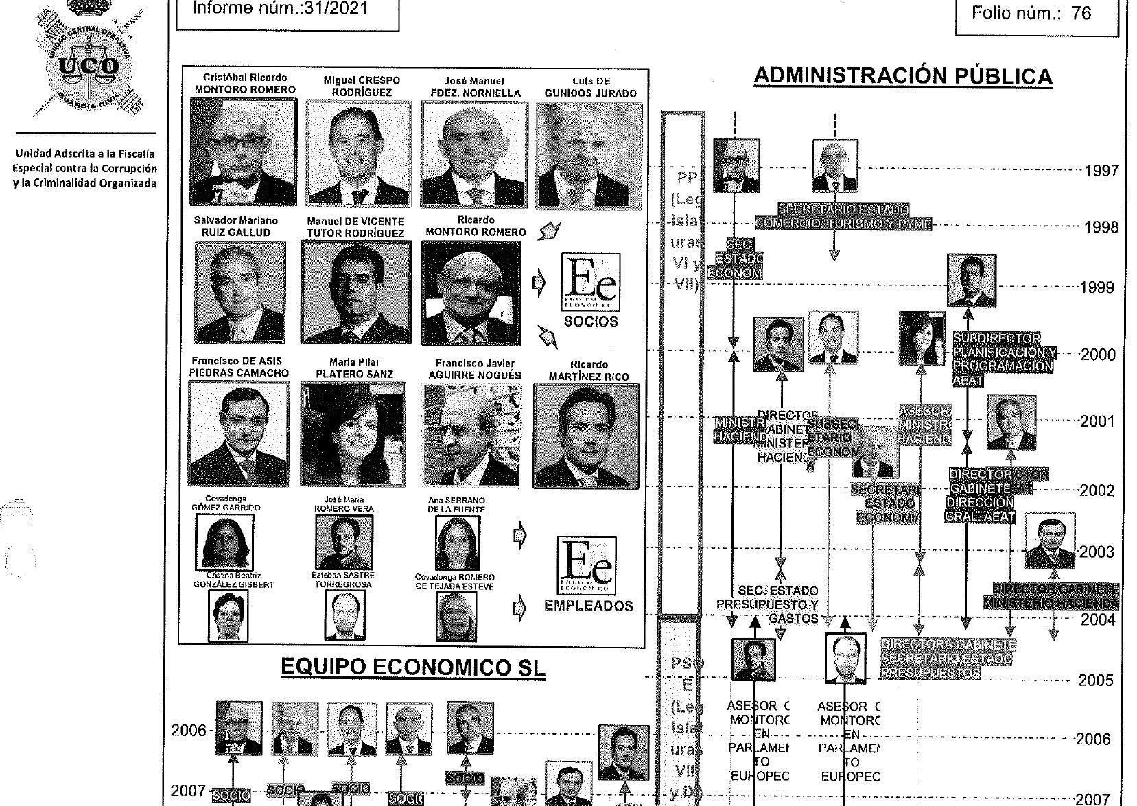 Part de l'informe de l'UCO sobre la denúncia anònima que alertava del cas Montoro l'any 2017/QS