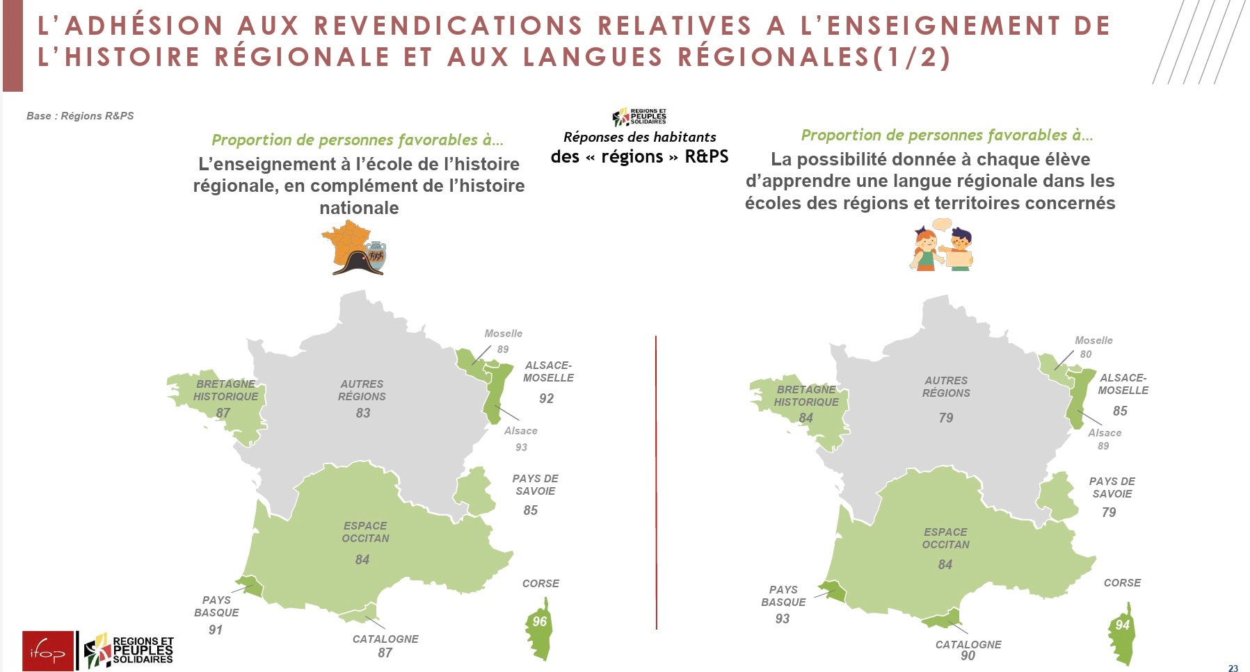 Una imagen gráfica de la encuesta sobre la identidad francesa/QS