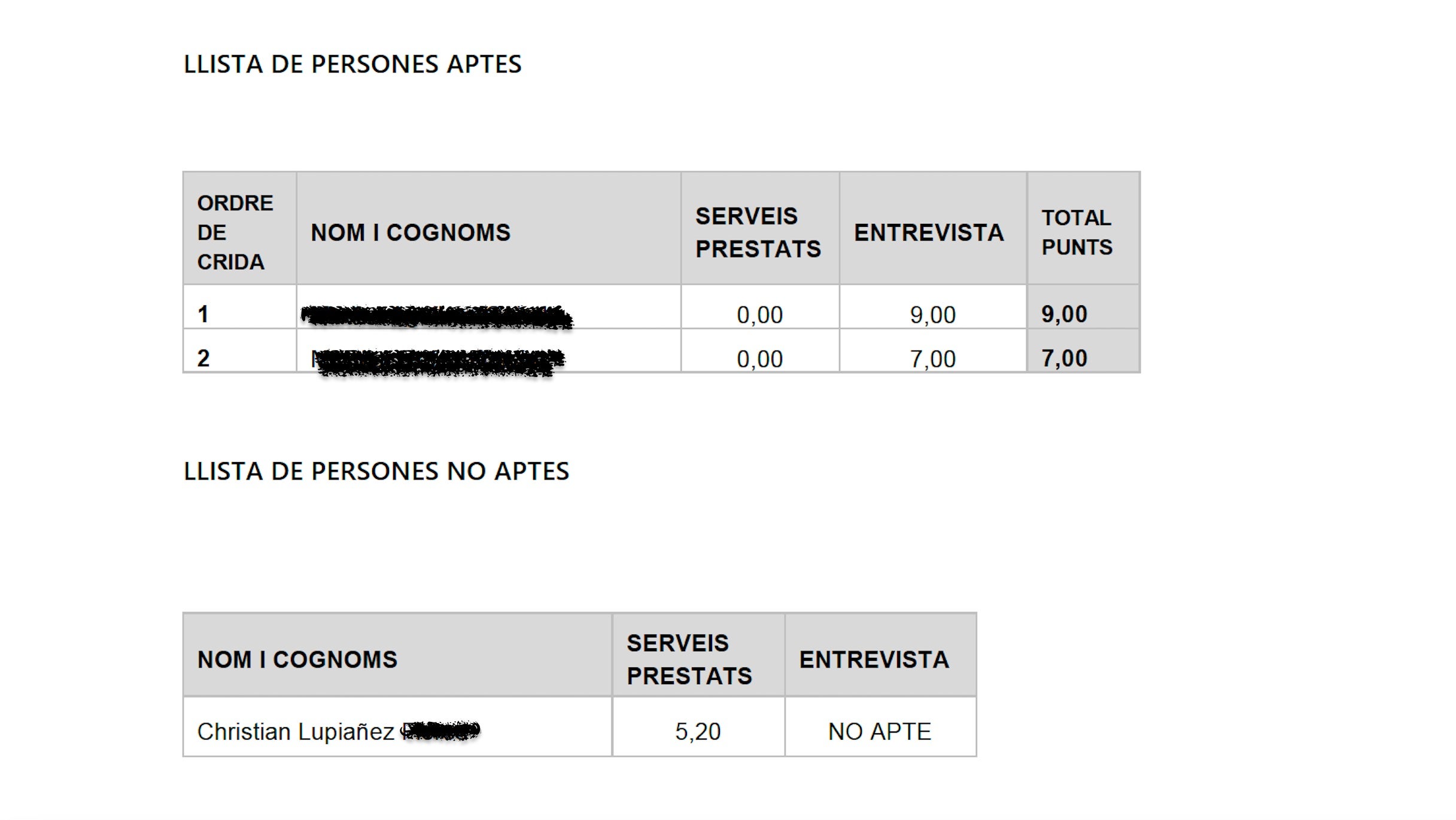 Resultado de las pruebas para Mas Enric donde Lupiáñez no superó la entrevista para ser administrativo/QS