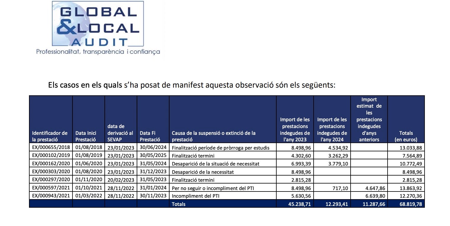 Part de l'auditoria sobre les prestacions indegudes de la DGAIA/QS
