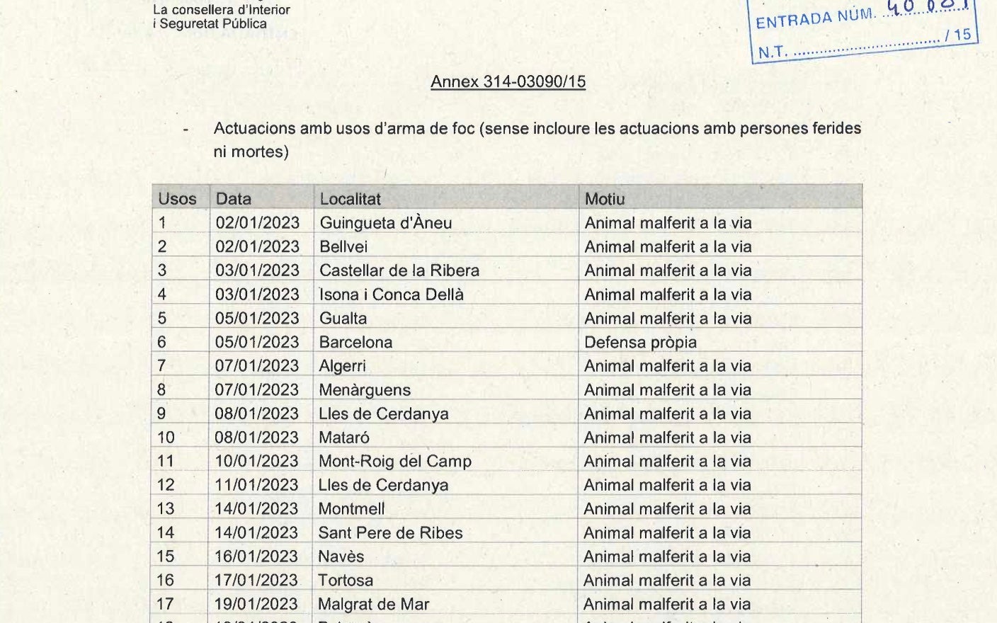 Part de l'informe sobre l'ús de les armes de foc dels Mossos/Quico Sallés