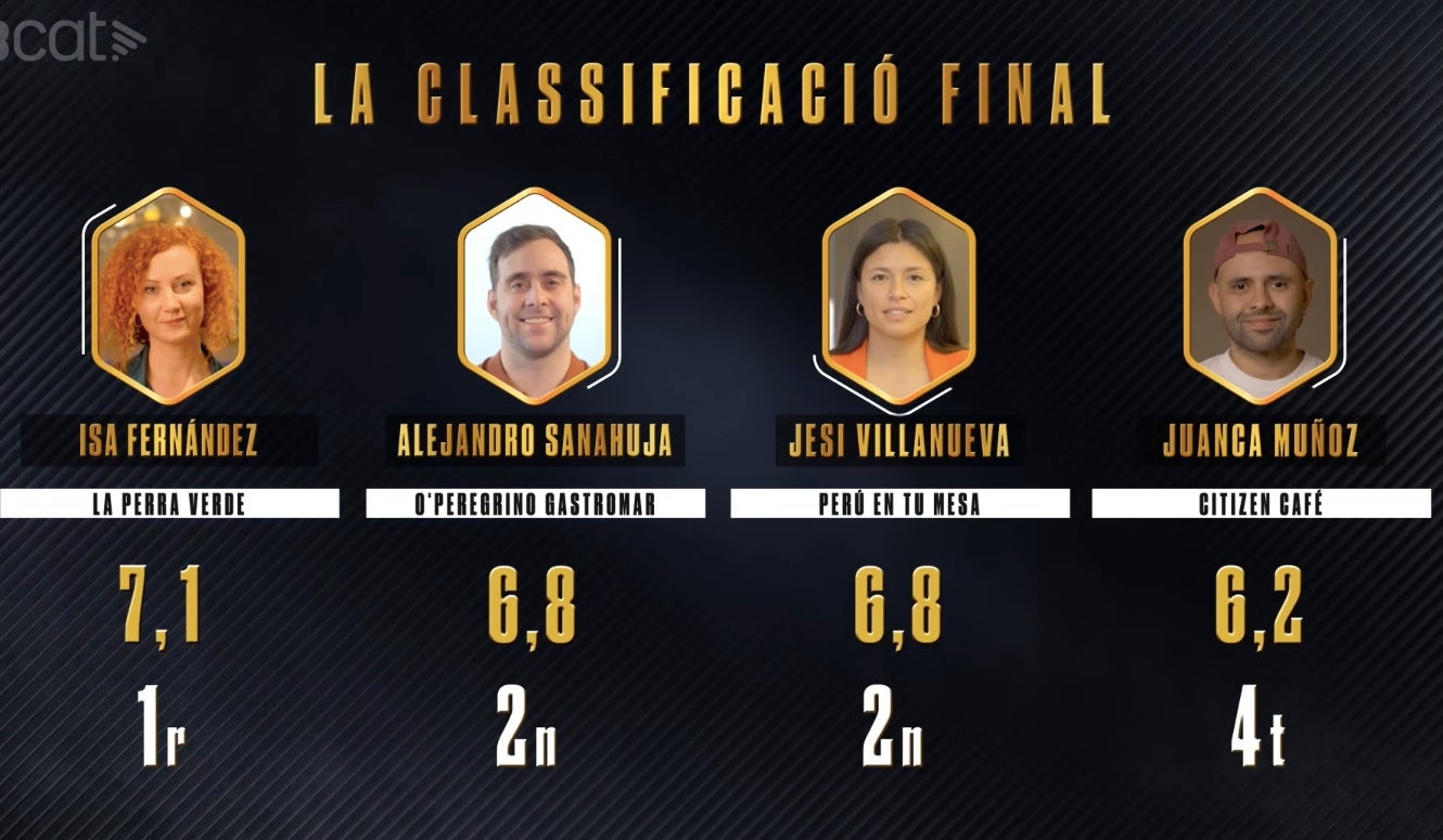 Així ha quedat la classificació del programa | 3Cat