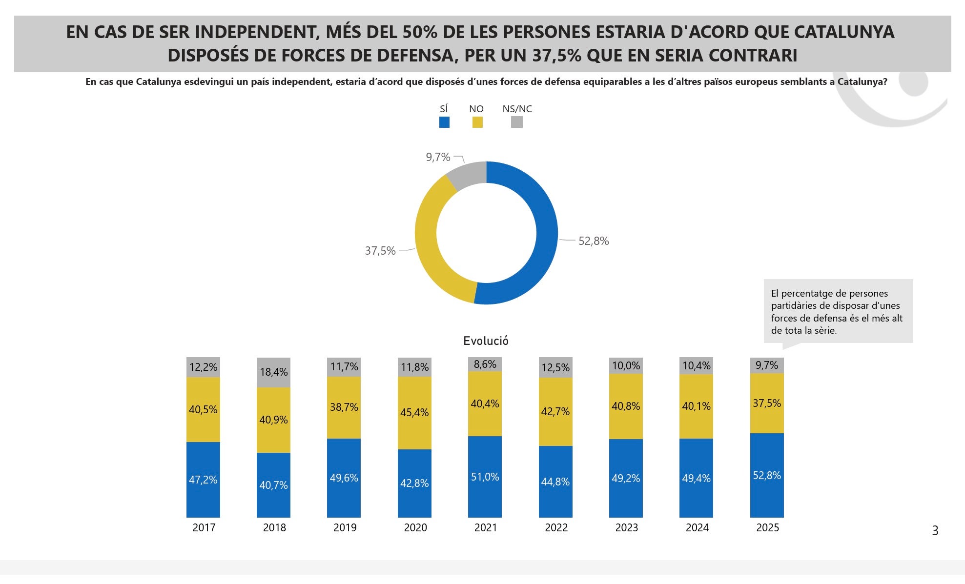 Una imagen del barómetro del SEM sobre política de Defensa/SEM