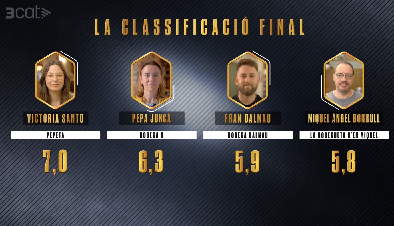 Així queda la classificació final de 'Joc de cartes' _ 3Cat