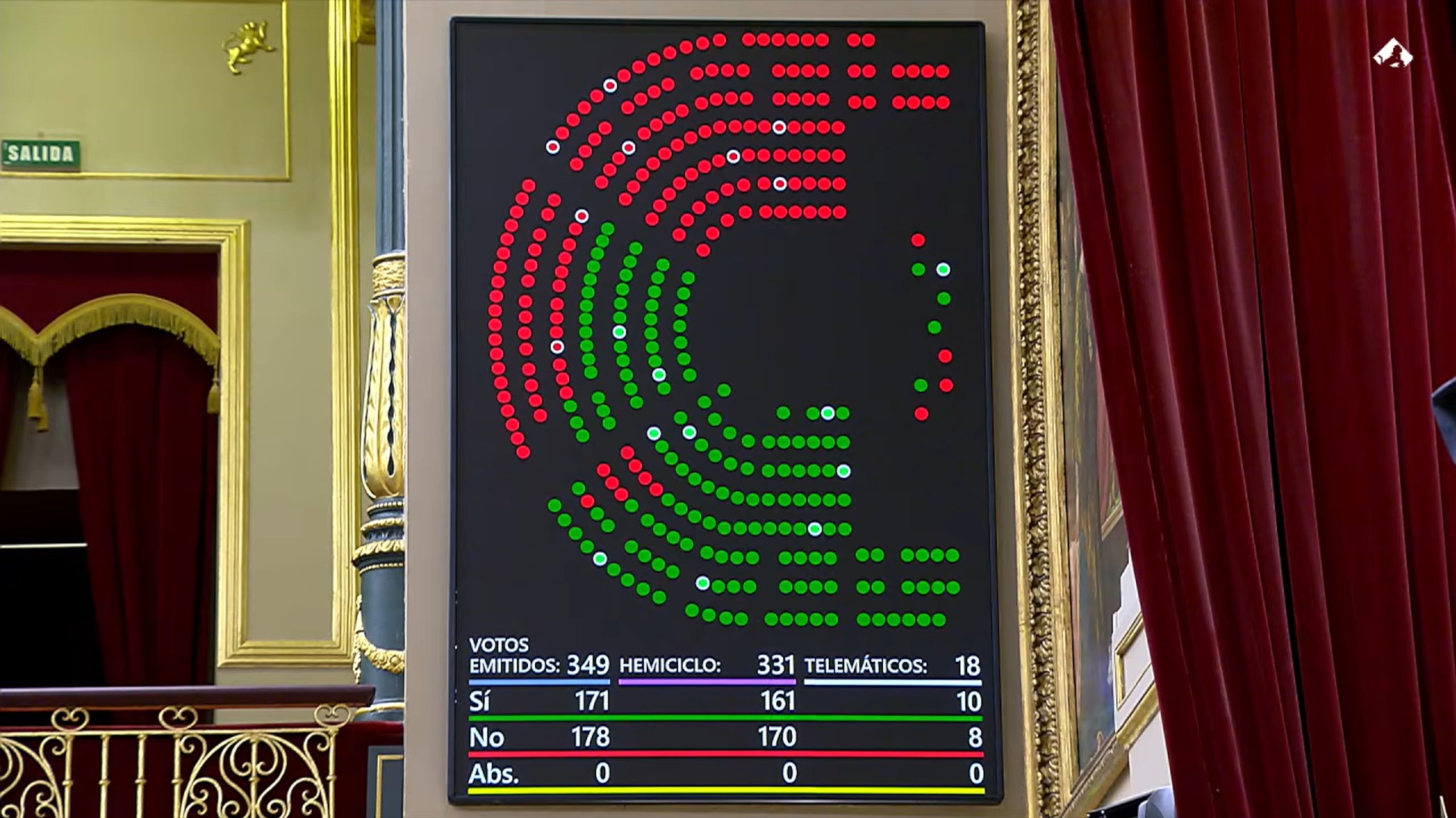 Captura de pantalla de la votació al Congrés del decret de les pensions | Congrés dels Diputats