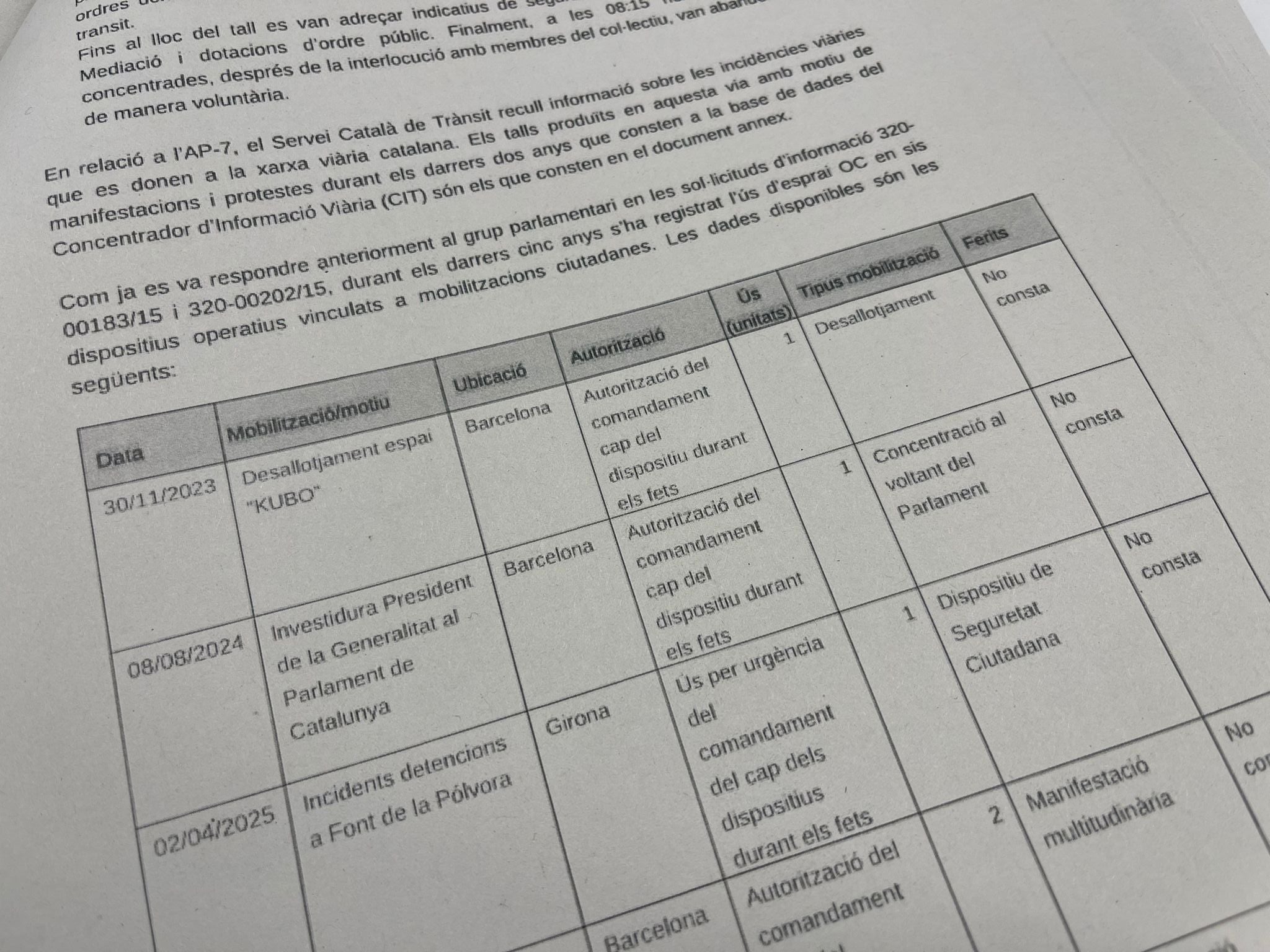 Una imatge de l'informe d'Interior presentat al Parlament sobre l'ús de gas pebre per part dels Mossos/QS