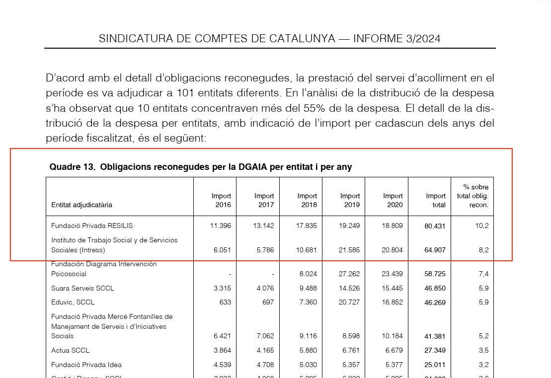 Part informe de la Sindicatura sobre DGAIA on apunten els cobraments de Resilis