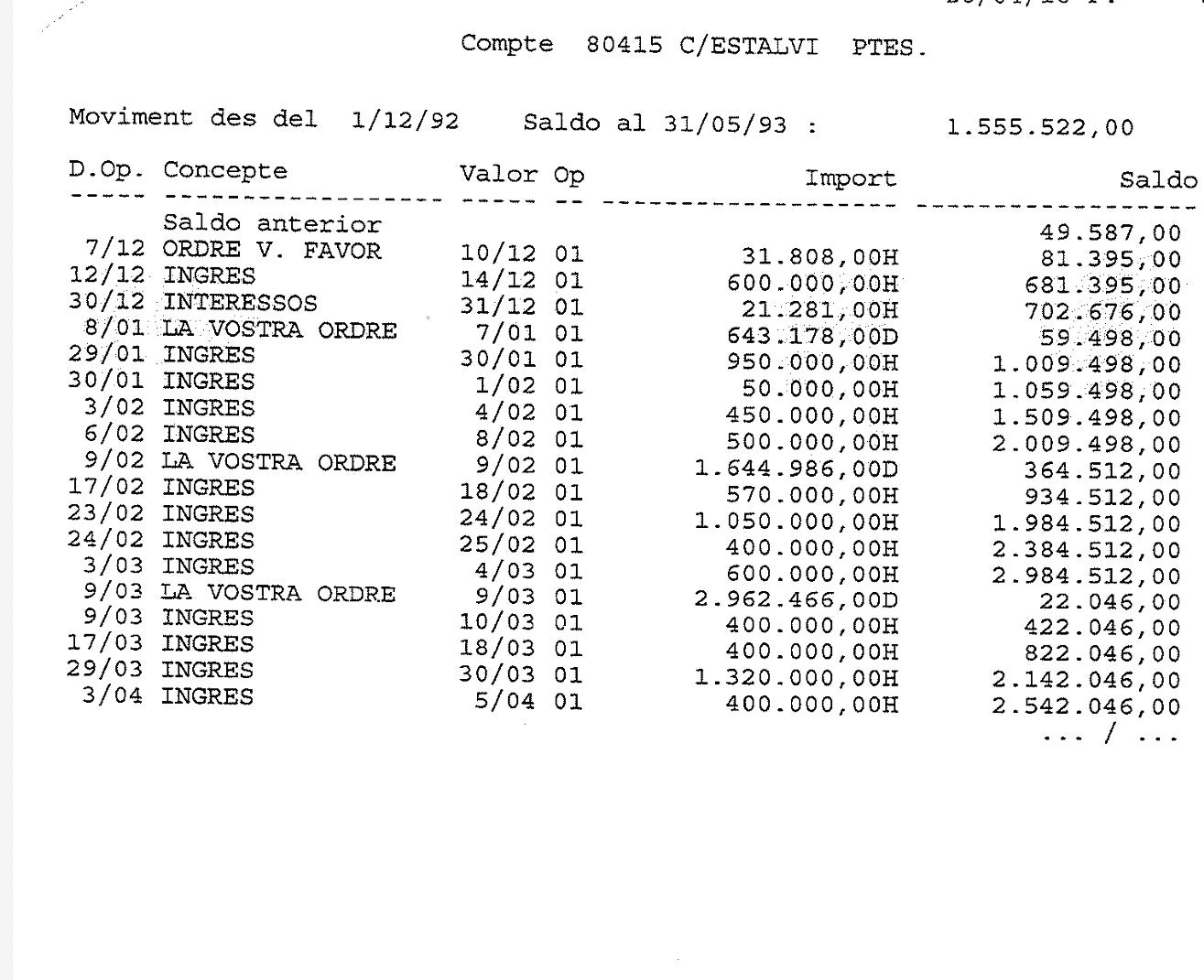 Els extractes dels Comptes Corrents que demostren la inexistència de les transferències que la UDEF, el jutge i l'advocacia de l'Estat volien fer passar com a comissions del Barça/QS