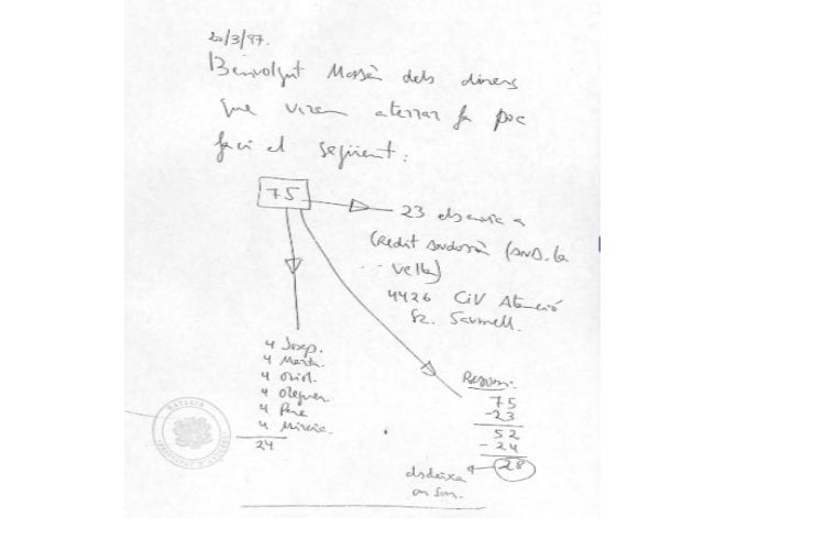 El repartiment manual de la deixa per part de Jordi Pujol Ferrusola
