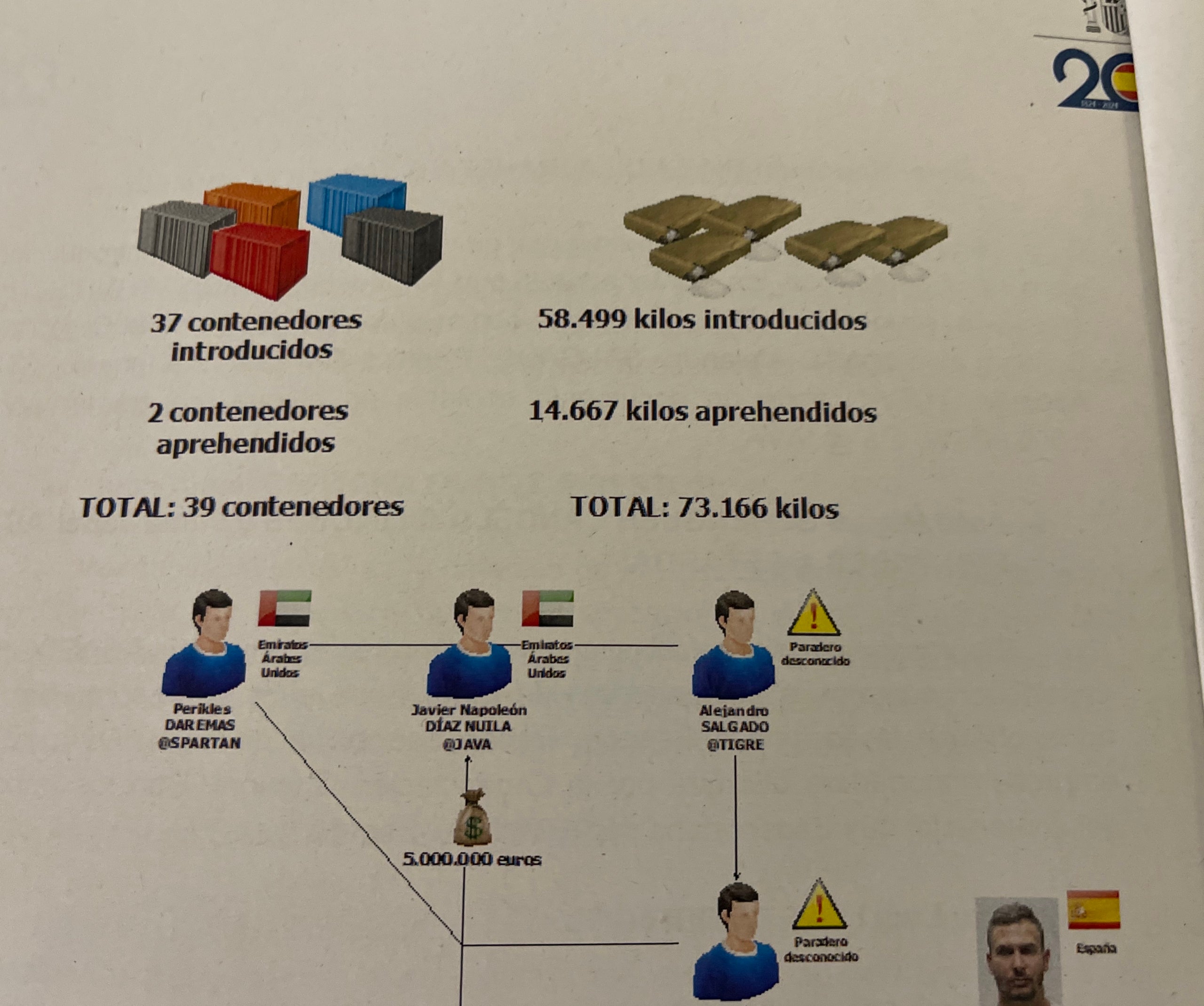 Part de l'atestat definitiu del CNP sobre l'organització de l'Anodino/QS