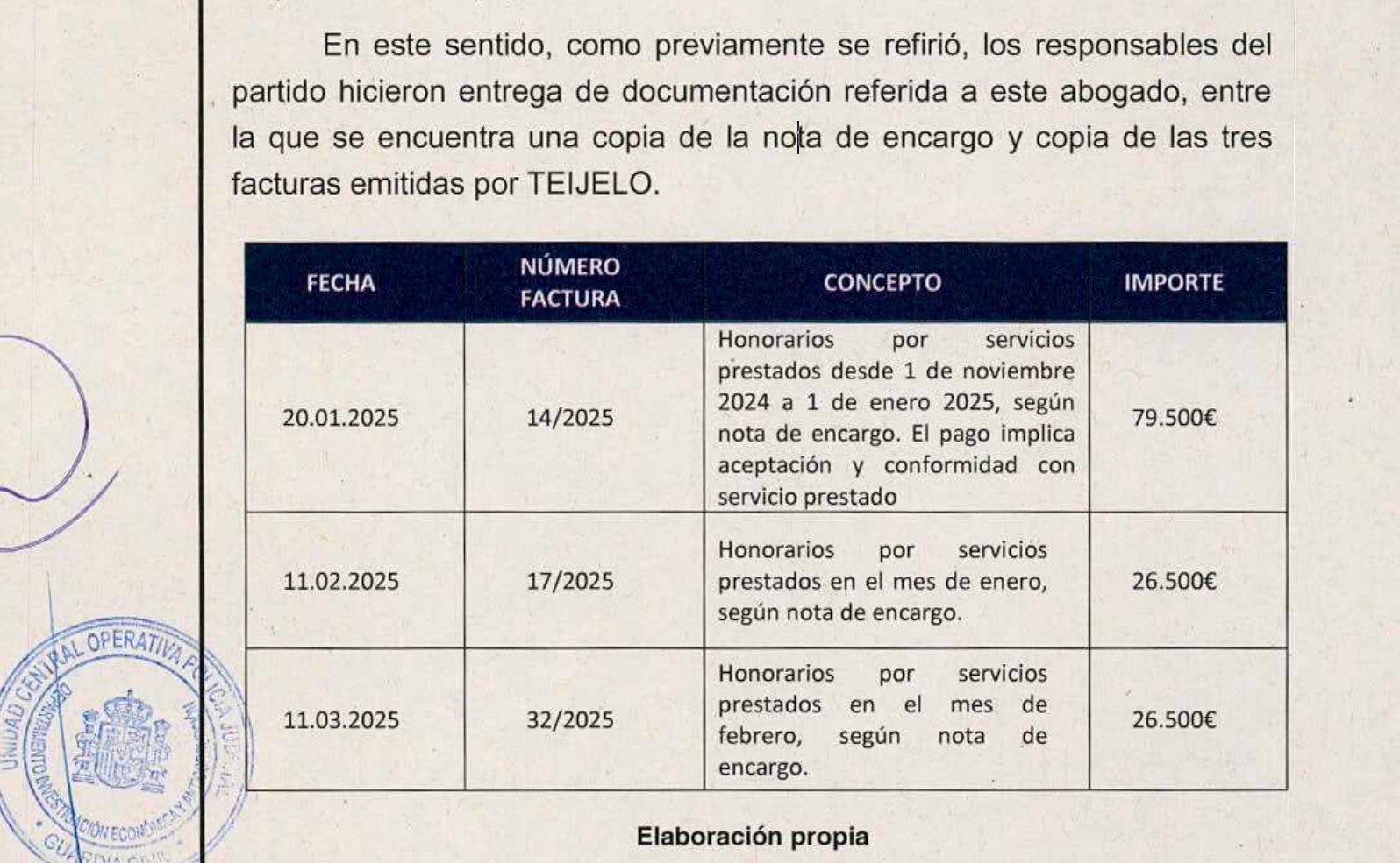 Les dues factures de Teijelo al PSOE que l'UCO sospitava i que la formació assegura haver retornat/QS