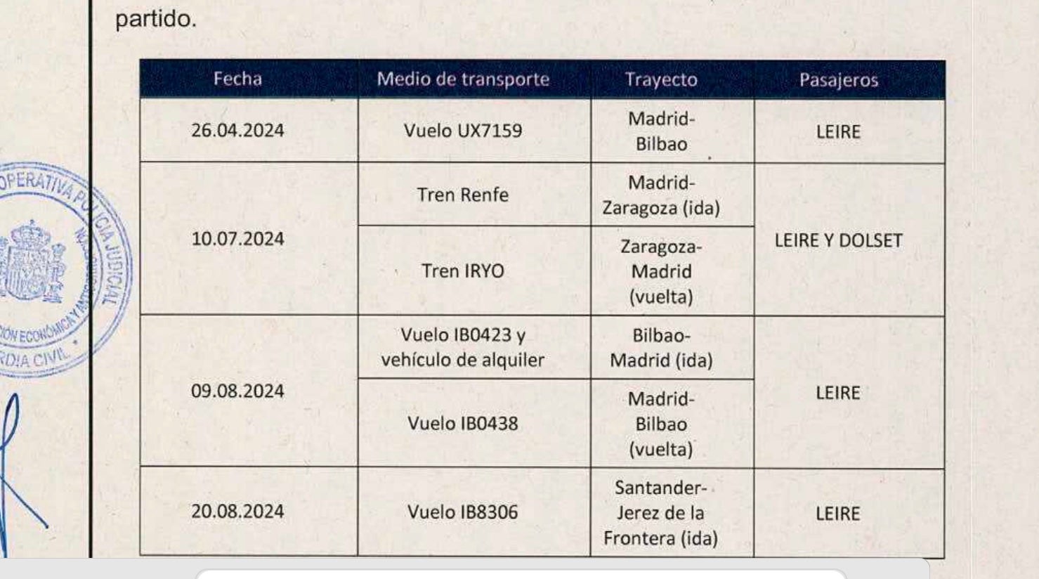Part de l'informe sobre els viatges a Leire pagats pel PSOE recollits per l'UCO/QS