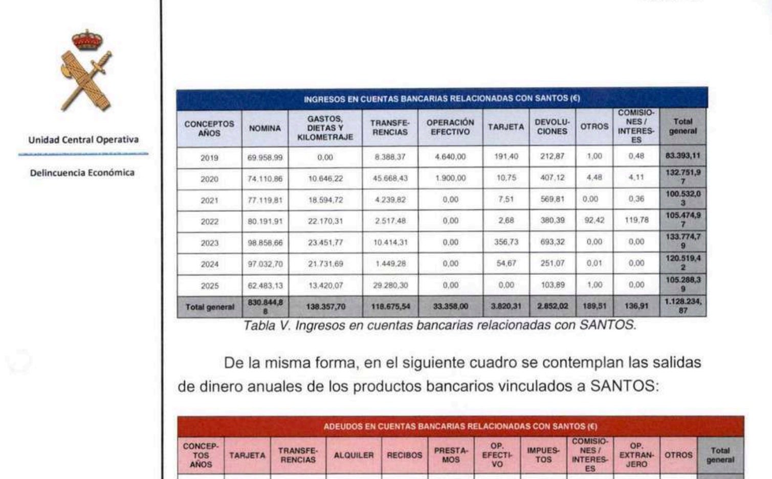 Part de l'informe de l'UCo sobre els ingressos de Cerdán/QS