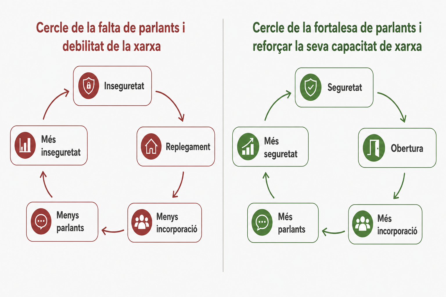 El doble esquema de Cetrà/QS