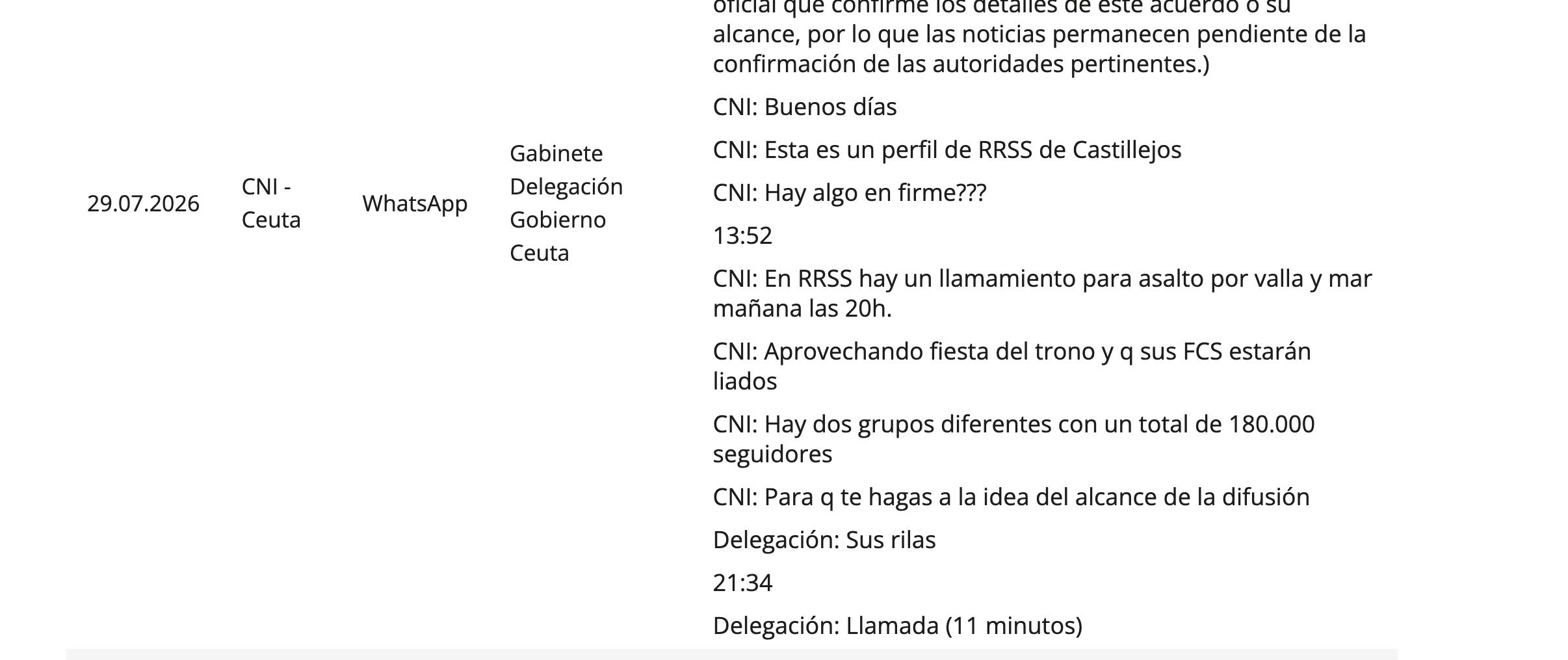 Los whatsapps del CNI a la delegación del gobierno español/Moncloa