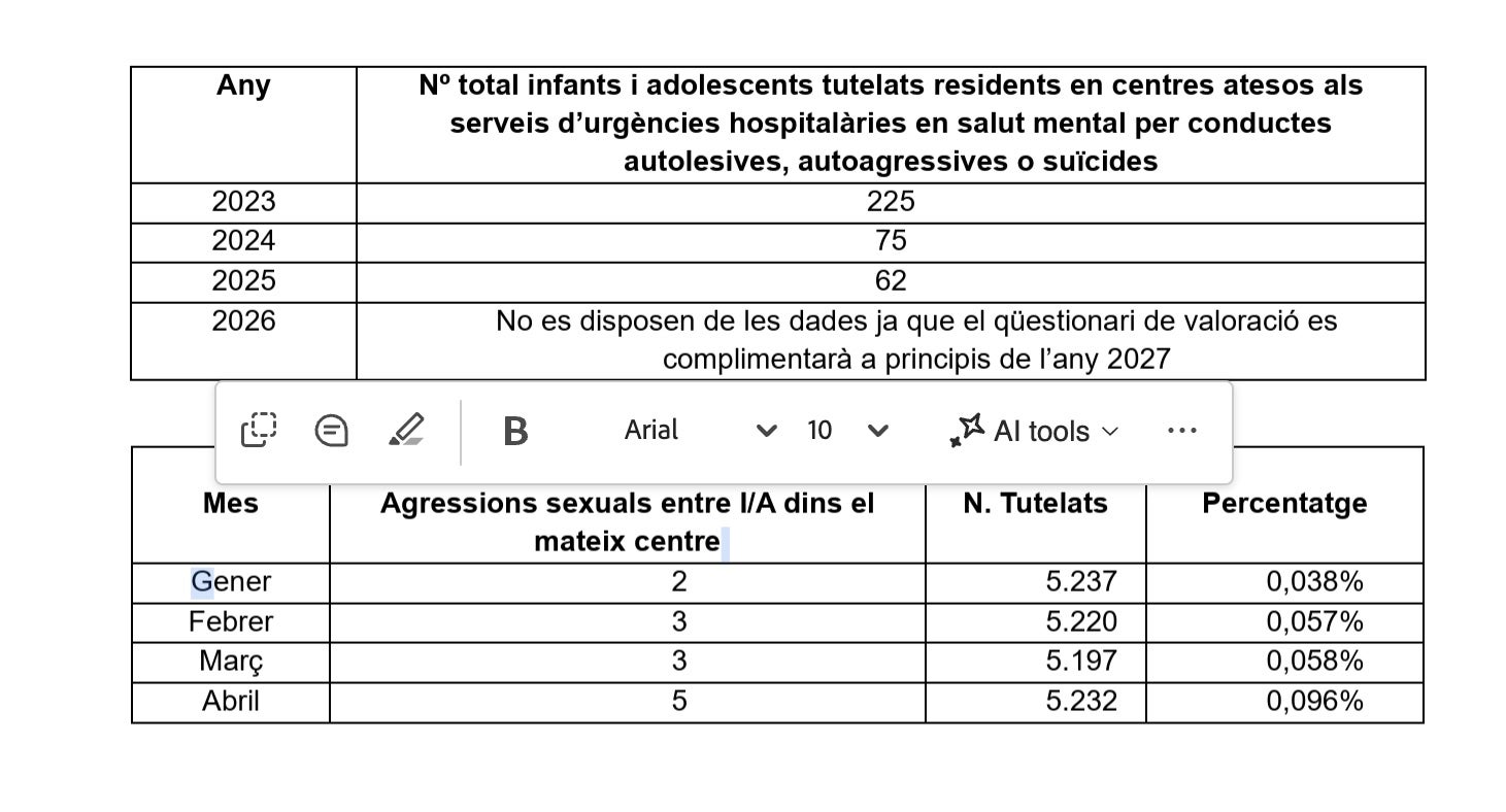 La única estadística que ha podido aportar el conseller Raül Moreno/QS