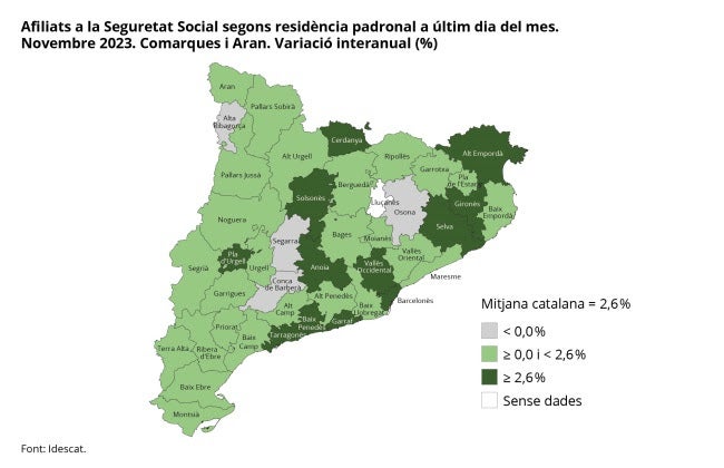 Imatge de l'augment dels afiliats a la Seguretat Social durant el mes de novembre a Catalunya / Idescat