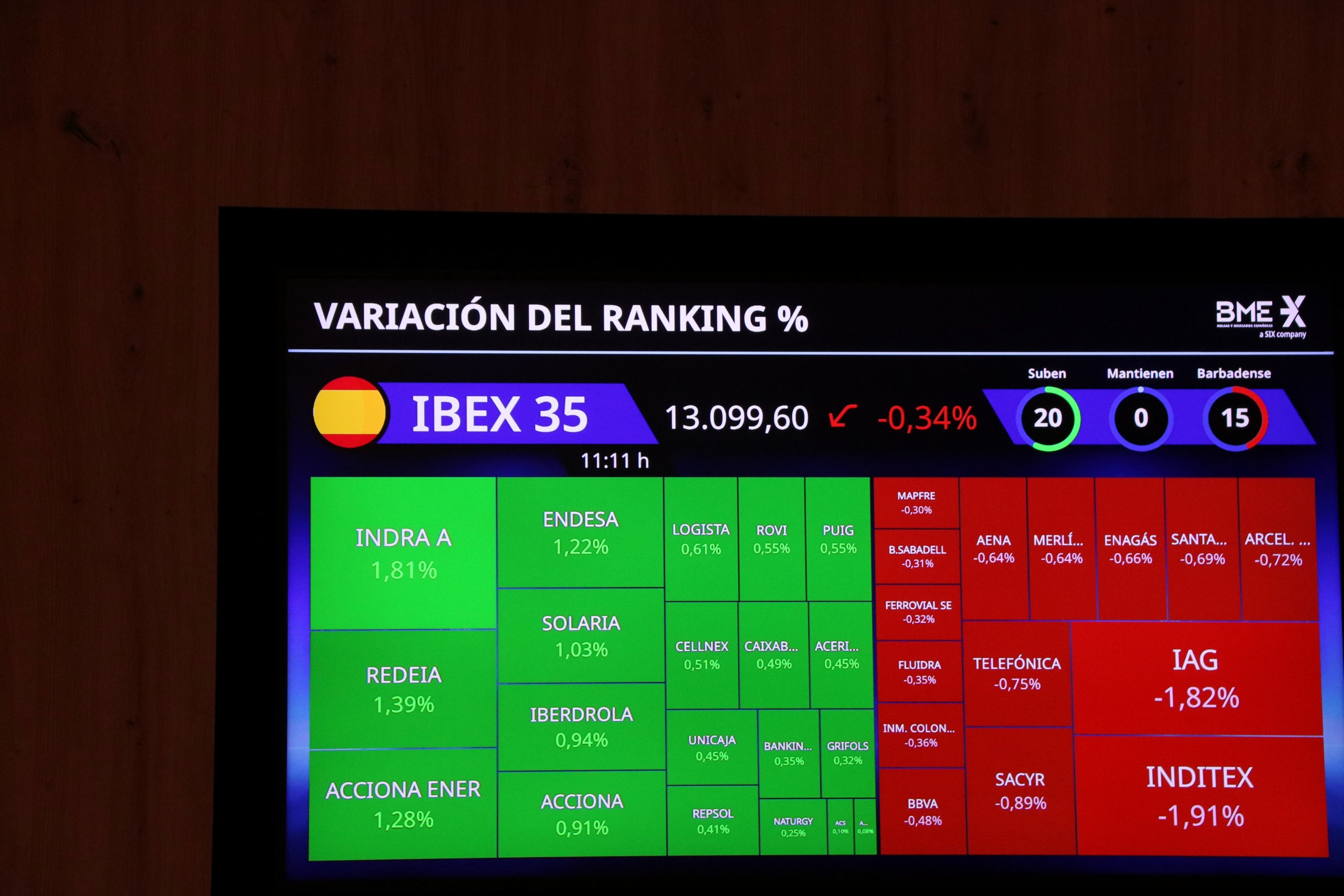 Una pantalla de la Borsa de Barcelona mostra l'evolució de l'Ibex 35 i algunes empreses, entre elles Endesa, Enagás, IAG o Inditex | Maria Asmarat (ACN)